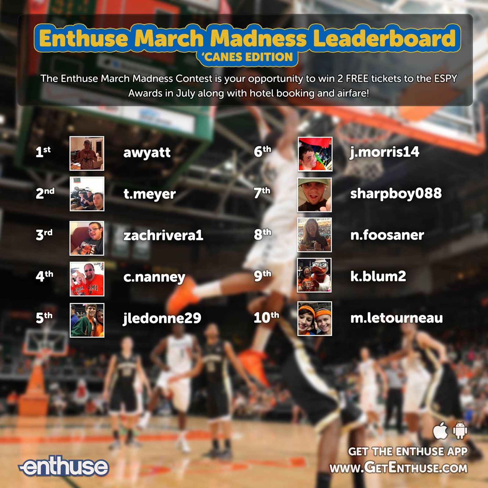 Enthuse March Madness leaderboard showing the top ten fans